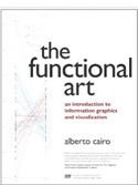 the functional art