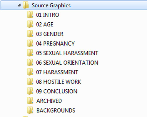 Organization of source graphics folder