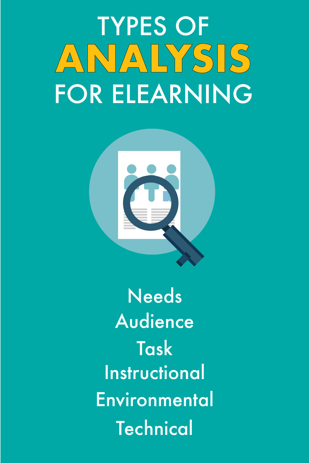 Types of Analysis for eLearning