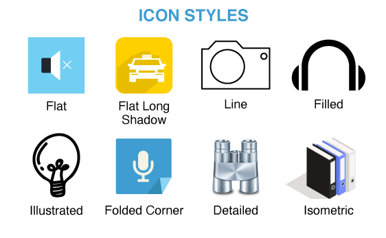 Styles of Icons